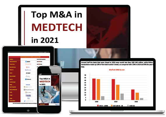 M&A in MedTech in 2021
