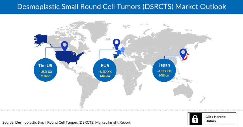 Desmoplastic Small Round Cell Tumors (DSRCTS) Market Outlook