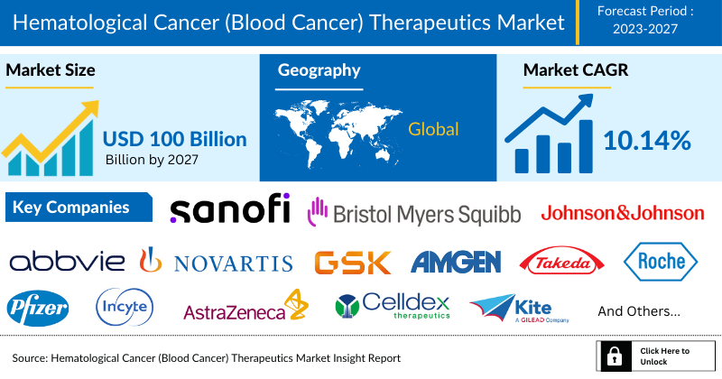 Hematological Cancer (Blood Cancer) Therapeutics Market Analysis