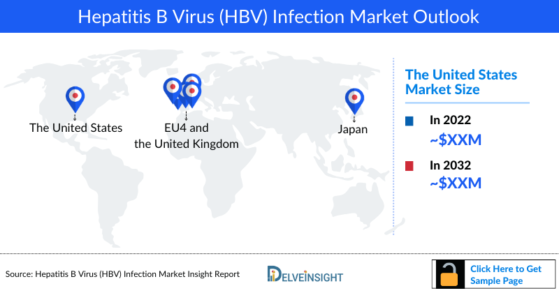 Hepatitis B Virus (HBV) Infection Market Outlook