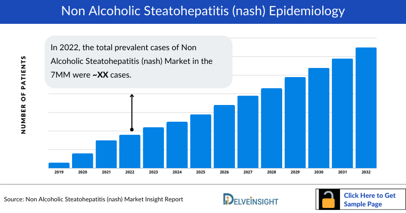 Non Alcoholic Steatohepatitis (nash) Epidemiology