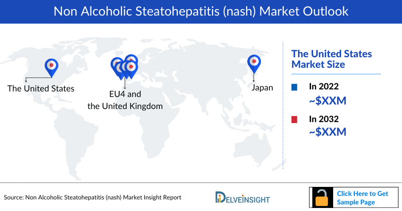 Non Alcoholic Steatohepatitis (nash) Market Outlook