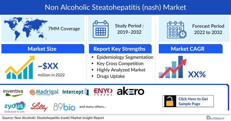 Non Alcoholic Steatohepatitis (nash) Market