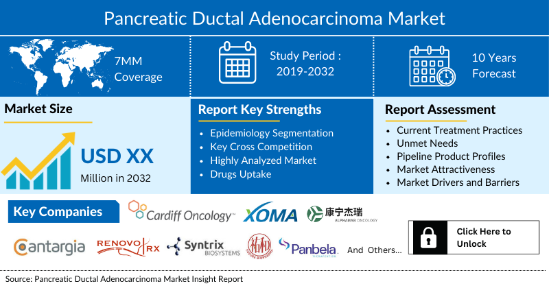 Pancreatic Ductal Adenocarcinoma Market Analysis