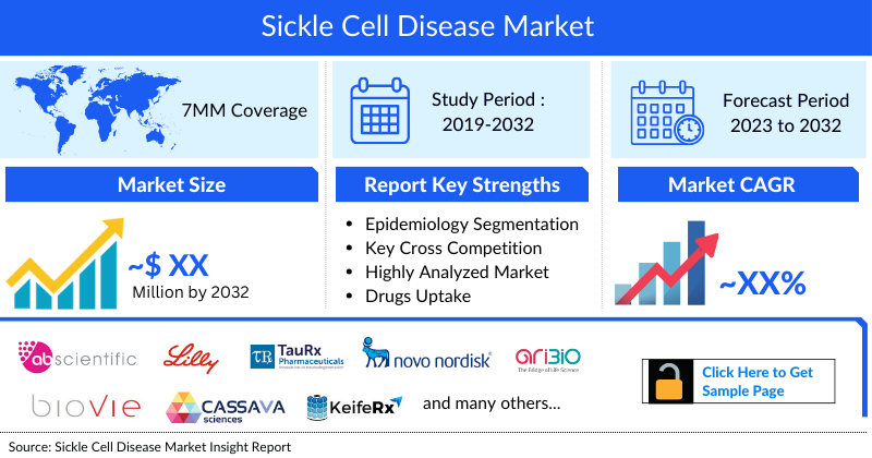 Sickle Cell Disease Market