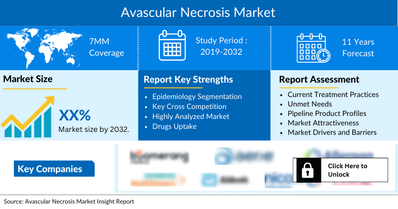 Avascular Necrosis Market