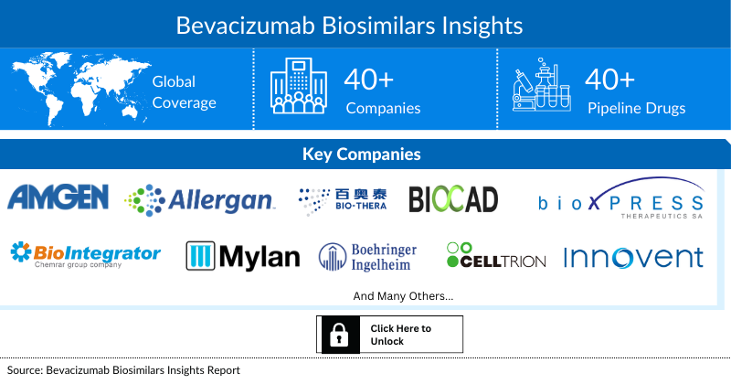 Bevacizumab Biosimilars Insights