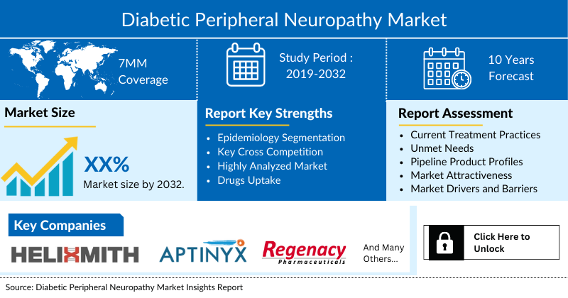Diabetic Peripheral Neuropathy Market