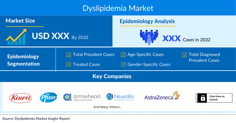 Dyslipidemia Market Analysis
