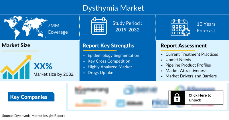 Dysthymia Market
