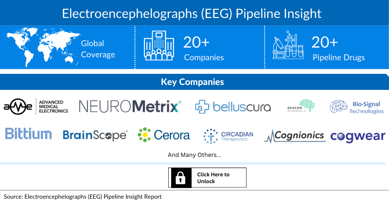 Electroencephelographs (EEG) Pipeline Insight