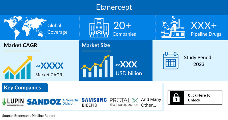 Etanercept Market