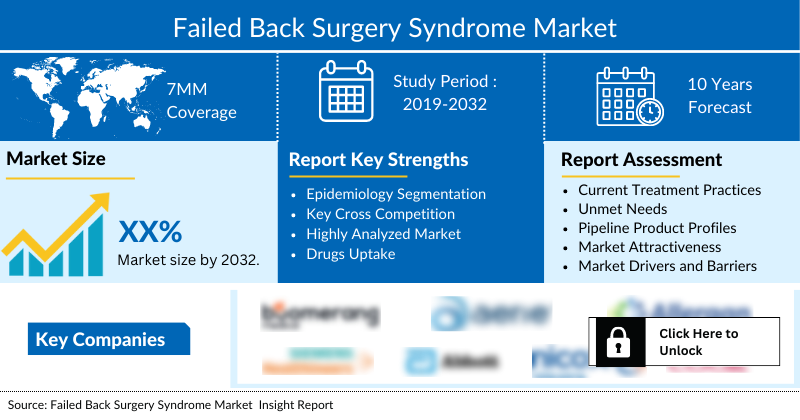 Failed Back Surgery Syndrome Market