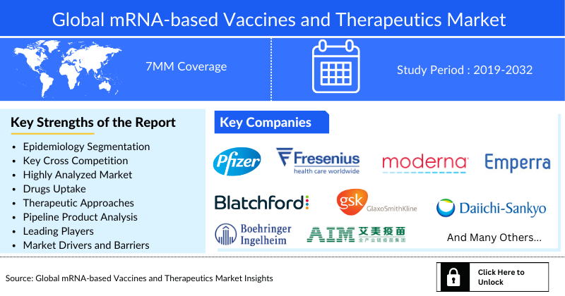Global mRNA-based Vaccines and Therapeutics Market 