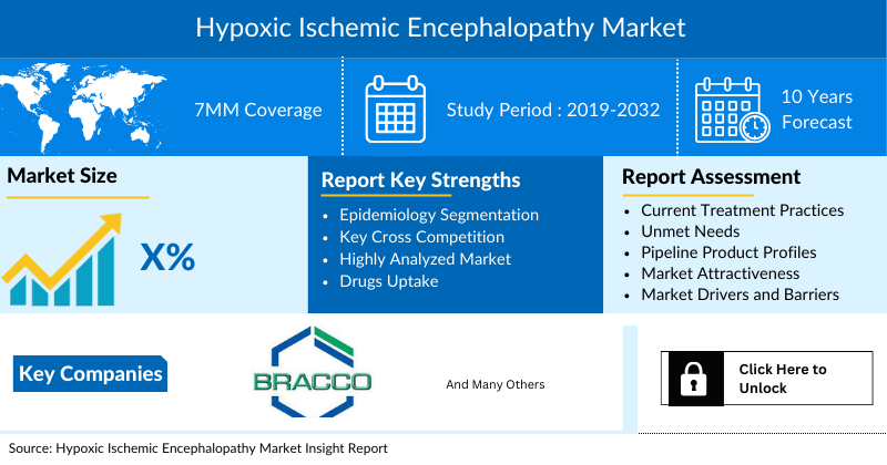 Hypoxic-Ischemic Encephalopathy - Infographics and Images