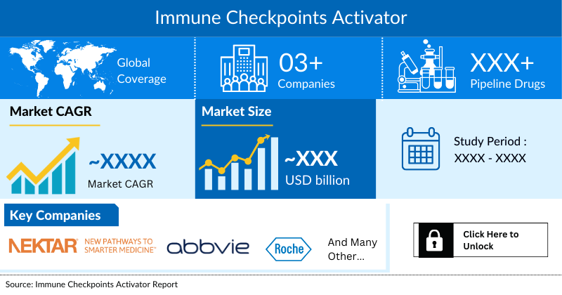 Immune Checkpoints Activator Market