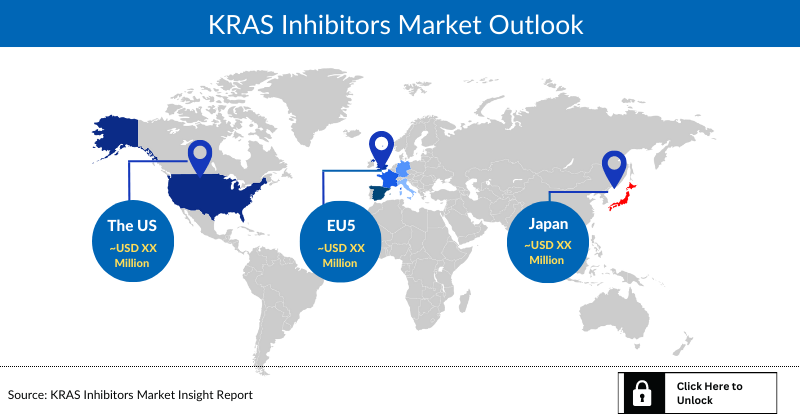 KRAS Inhibitors Market Outlook