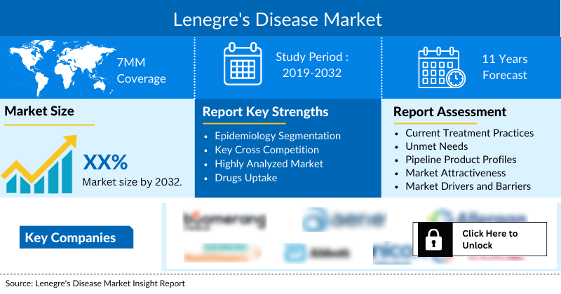 Lenegre's Disease Market