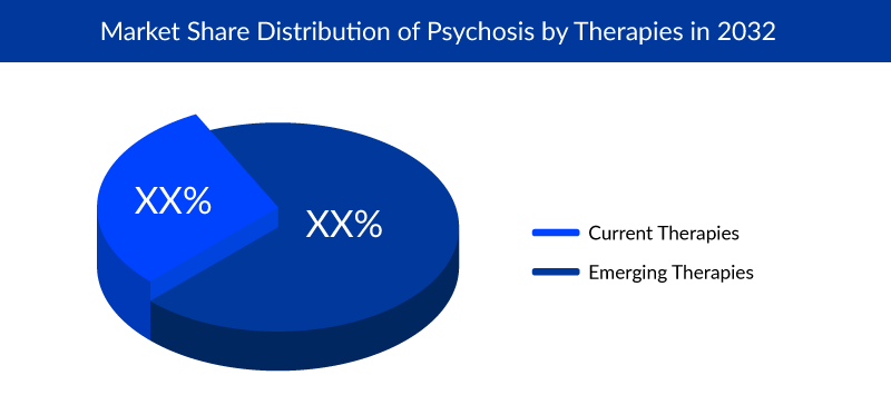 Market Share of Psychosis Therapies