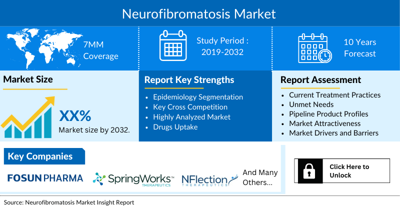 Neurofibromatosis Market Size, Share, Trends, Therapies, Companies