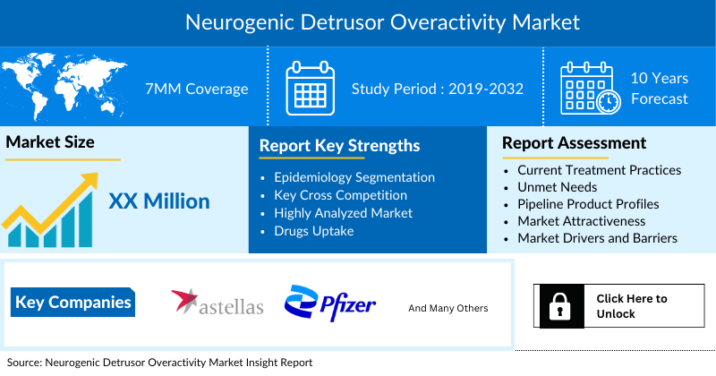 neurogenic detrusor overactivity market