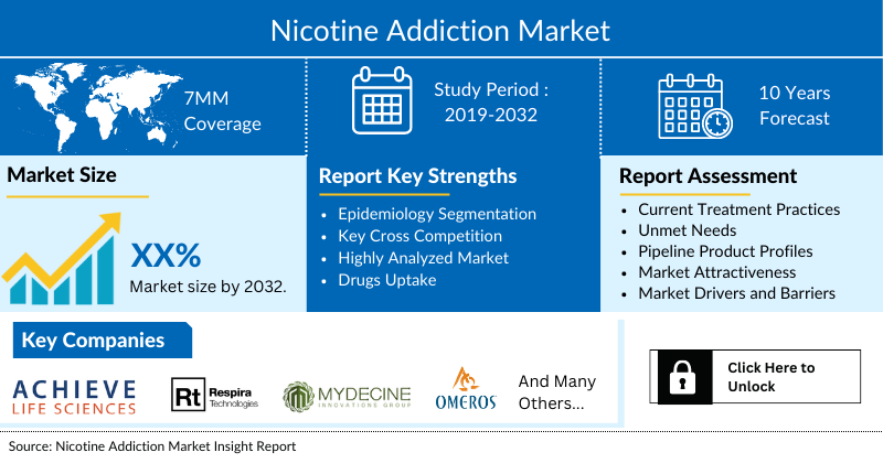 Nicotine Addiction Market
