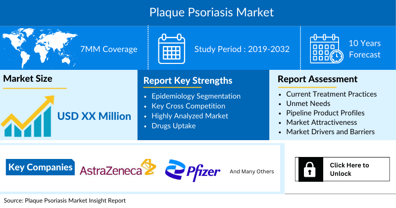 Vitamin Patches Market Evaluation of Industry Trends, Growth