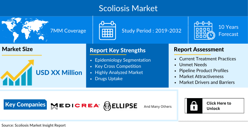 Scoliosis Traction Chair (STC) Market 2022-2028: Key Players