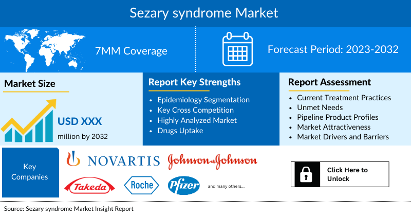 Sezary Syndrome Market