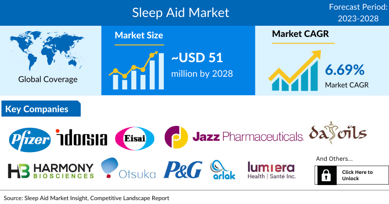 Sleep Aid Market
