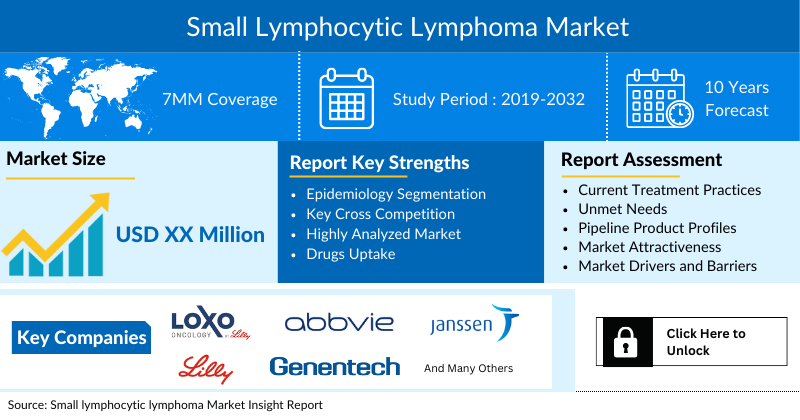 Small Lymphocytic Lymphoma Market