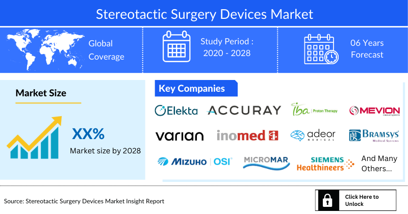 Stereotactic Surgery Devices Market
