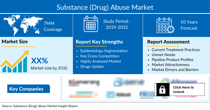 Substance (Drug) Abuse Market