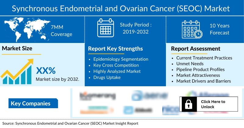 Synchronous Endometrial and Ovarian Cancer (SEOC) Market