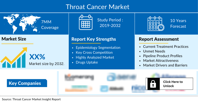 Throat Cancer Market
