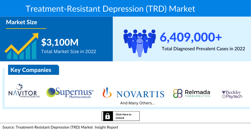 Treatment-Resistant Depression (TRD) Market Analysis