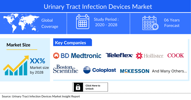Urinary Tract Infection Devices Market