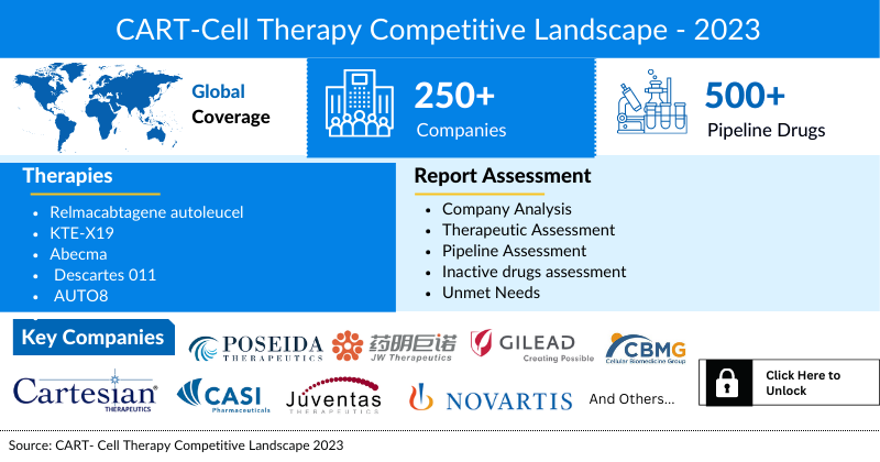 CAR T- Cell Therapy Pipeline