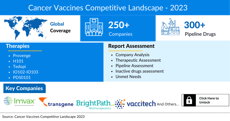 Cancer Vaccines Pipeline Landscape