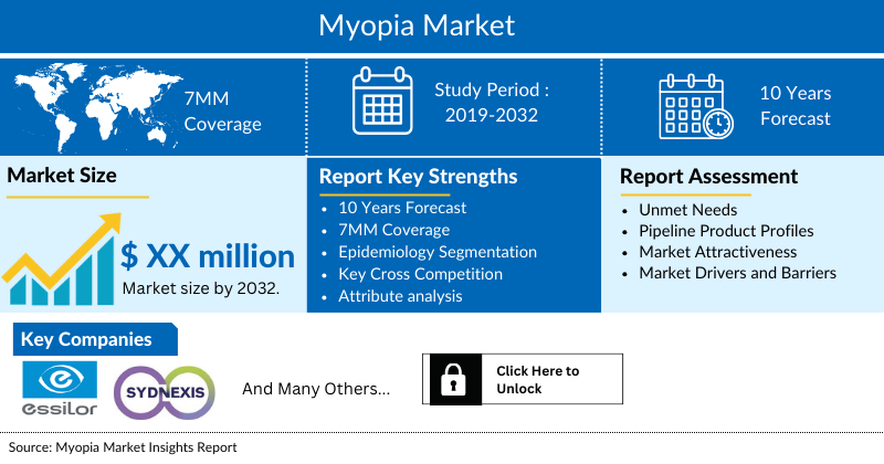 Myopia Market