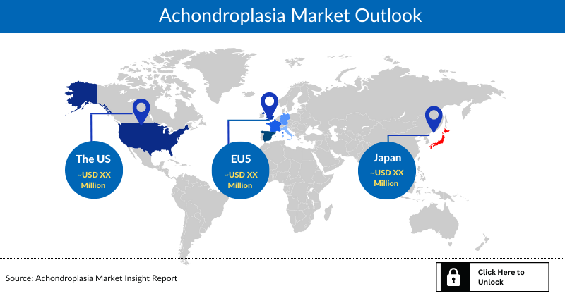 Achondroplasia market outlook