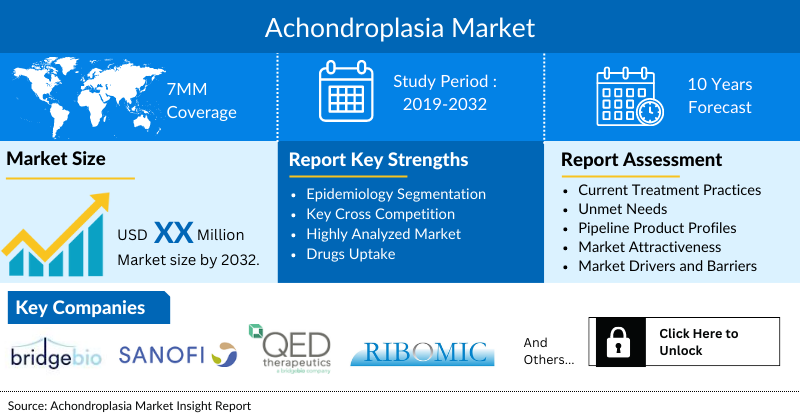 Achondroplasia market