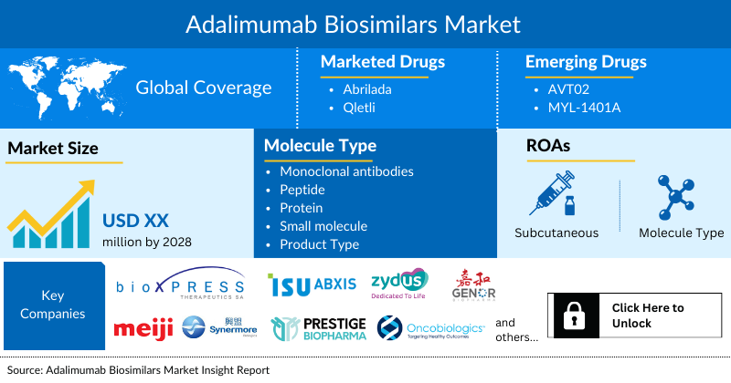 Adalimumab Biosimilars Market