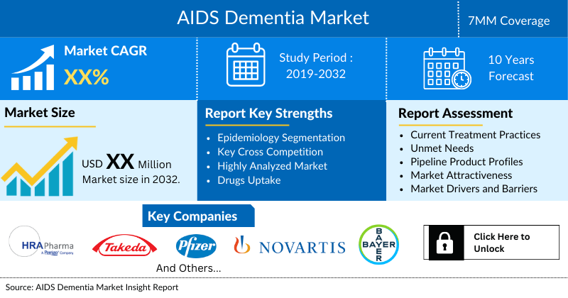 AIDS Dementia Market