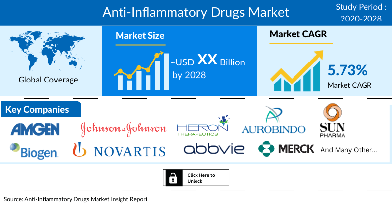 Tumor Necrosis Factor (TNF) Inhibitors Market Size, 2027