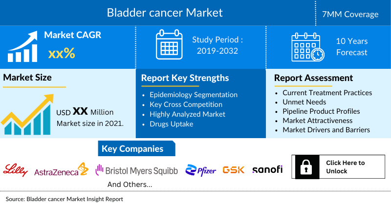 Bladder cancer Market