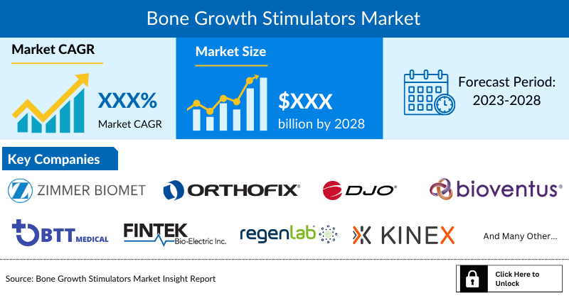 Bone Growth Stimulators Market
