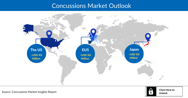 Concussions Market Outlook