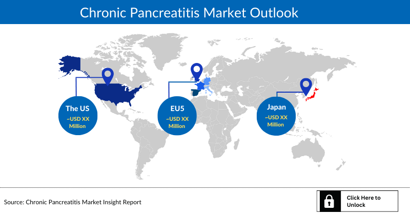 Chronic Pancreatitis Market Outlook