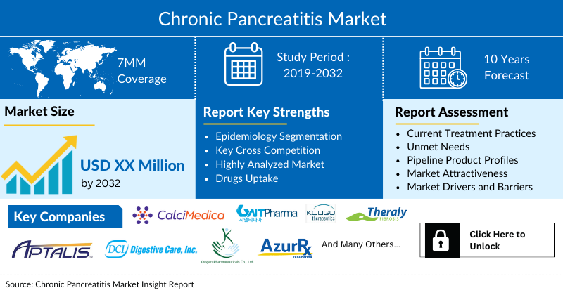 Chronic Pancreatitis Market